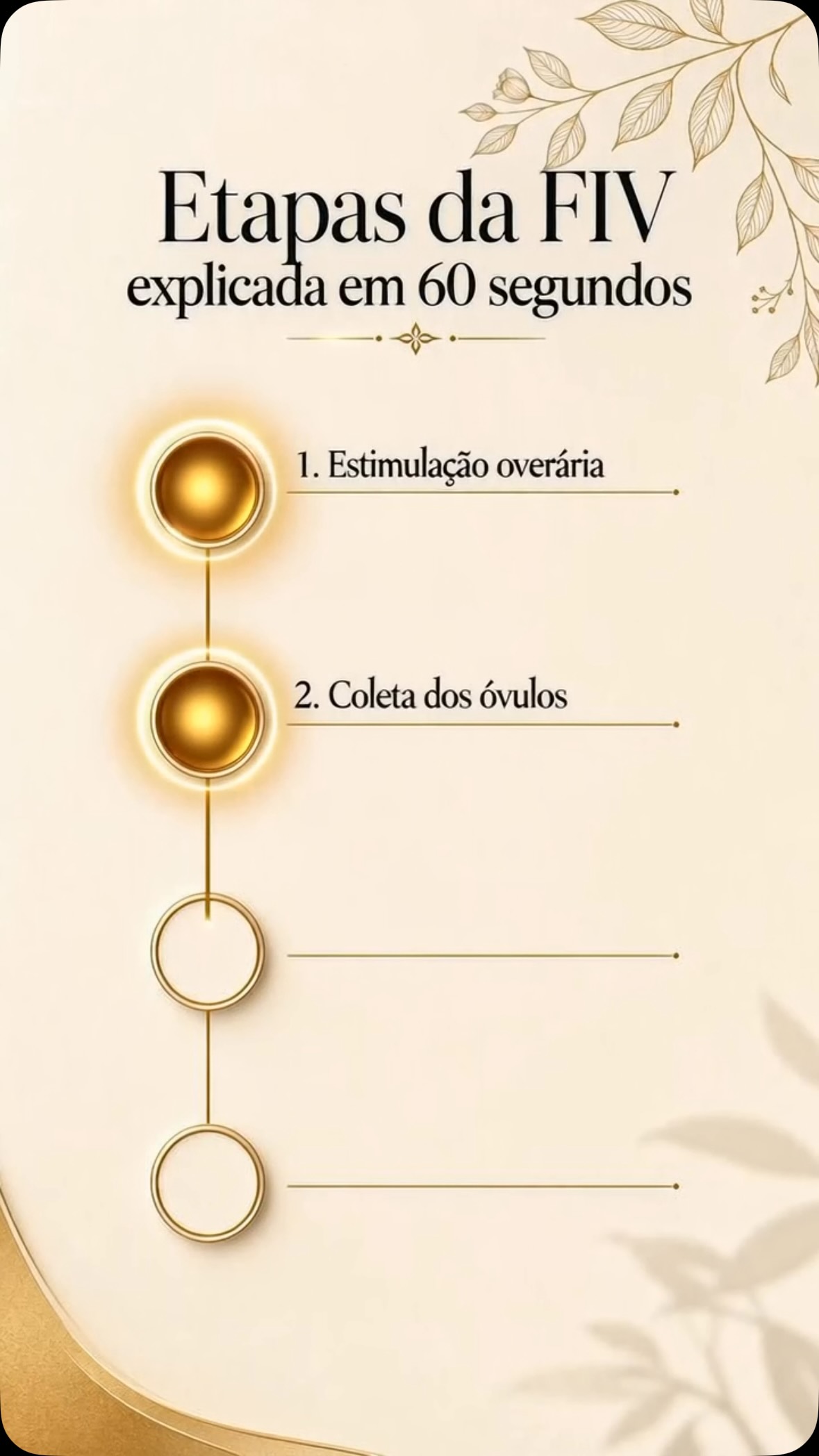 1️⃣ Indução da ovulação – com medicação hormonal, estimulamos os ovários a produzirem múltiplos óvulos…